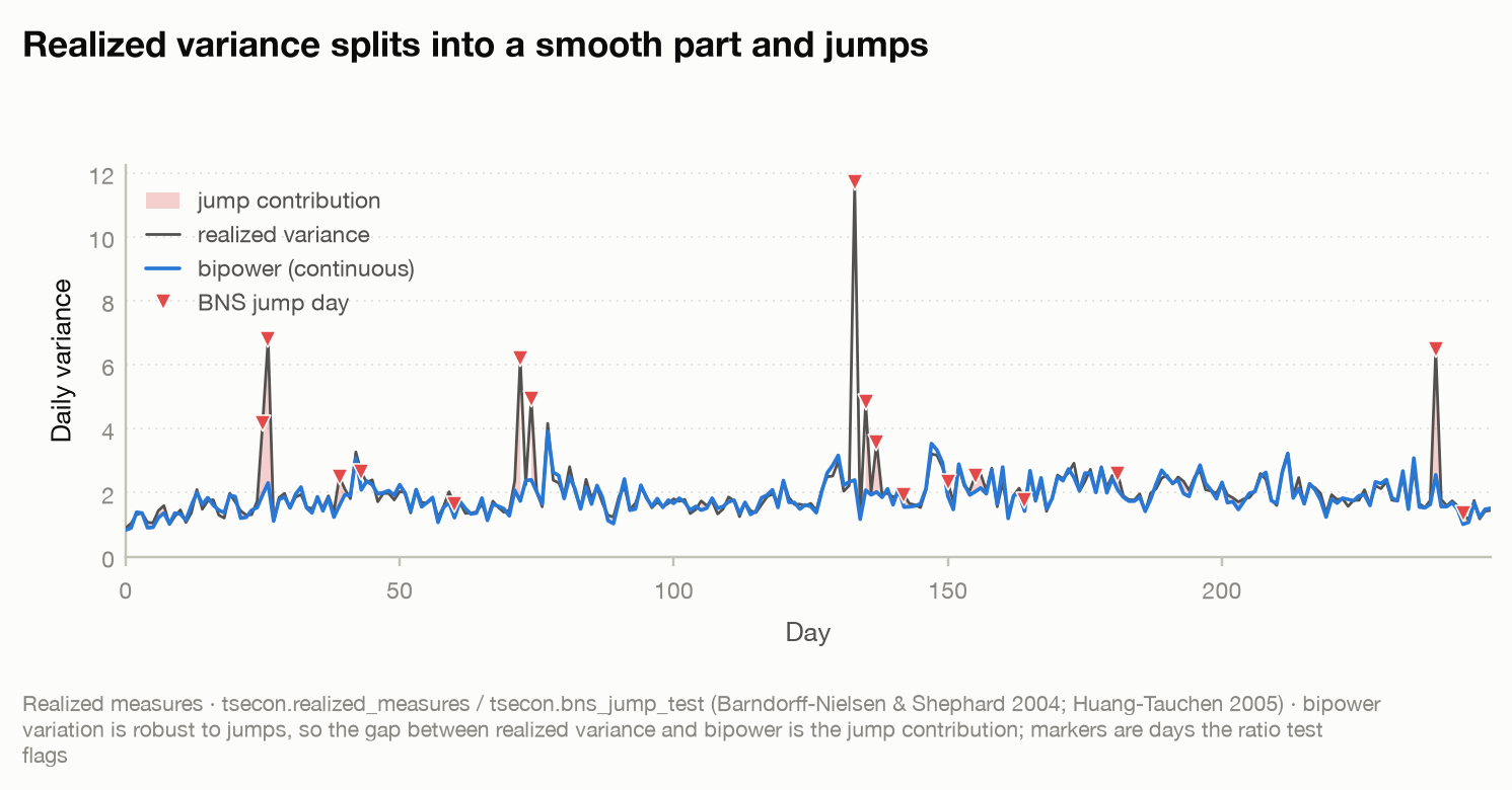Realized volatility